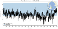 Transport through the Fram Strait Transect