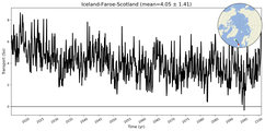 Transport through the Iceland-Faroe-Scotland Transect