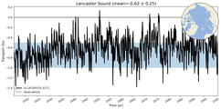 Transport through the Lancaster Sound Transect