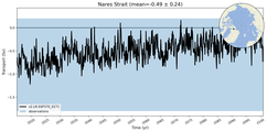 Transport through the Nares Strait Transect