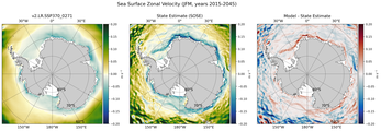 JFM Zonal Velocity
