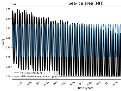 Time Series