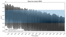 Running mean of NH Sea-ice area