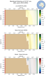 JAS Meridional Velocity at 117.0$\degree$ Lon. JAS