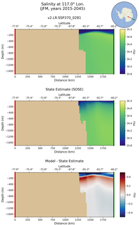 JFM Salinity at 117.0$\degree$ Lon. JFM