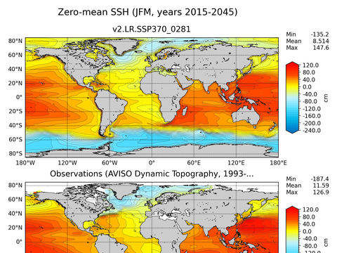 Global Sea Surface Height