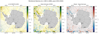 ANN Meridional Velocity