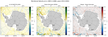ANN Meridional Velocity