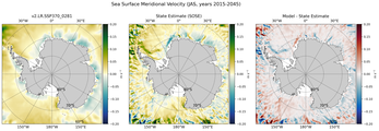 JAS Meridional Velocity