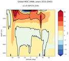 Global Meridional Overturning Streamfunction