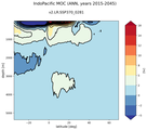 IndoPacific Meridional Overturning Streamfunction