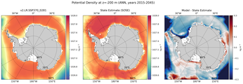 ANN Potential Density