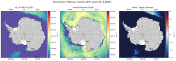 JFM Potential Density