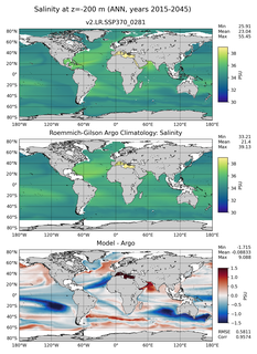 ANN Model Salinity compared with Argo observations