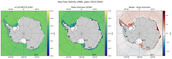 ANN Salinity
