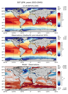 JFM Mean Sea Surface Temperature