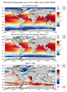 JAS Model potential temperature compared with Argo observations