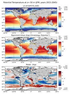 JFM Model potential temperature compared with Argo observations