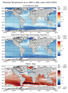 JAS Model potential temperature compared with Argo observations