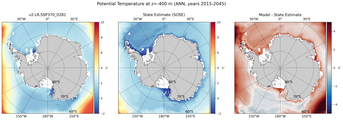 ANN Potential Temperature