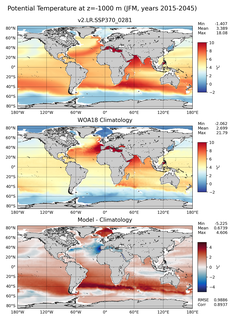 JFM Potential Temperature