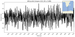 Transport through the Africa-Ant Transect