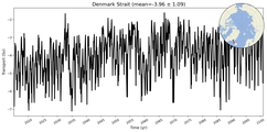 Transport through the Denmark Strait Transect