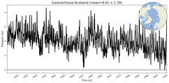 Transport through the Iceland-Faroe-Scotland Transect