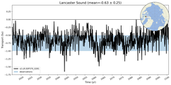 Transport through the Lancaster Sound Transect