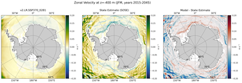 JFM Zonal Velocity