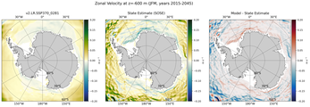 JFM Zonal Velocity