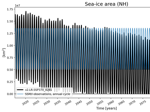 Time Series