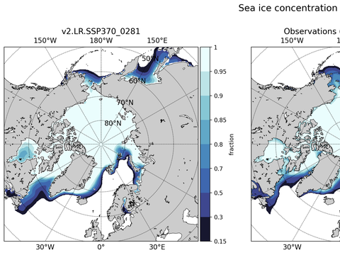 Sea Ice Analysis