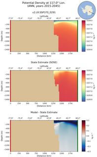 ANN Potential Density at 117.0$\degree$ Lon. ANN