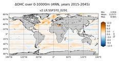 ANN Anomaly in Ocean Heat Content over 0-10000m