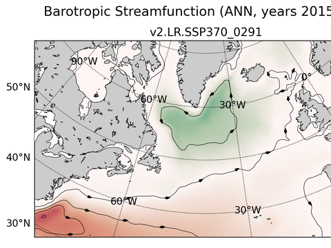 Subpolar North Atlantic Horizontal Streamfunction