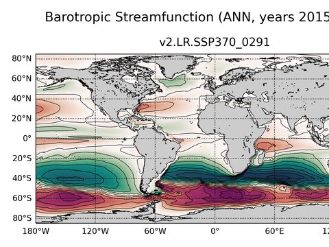 Global Horizontal Streamfunction