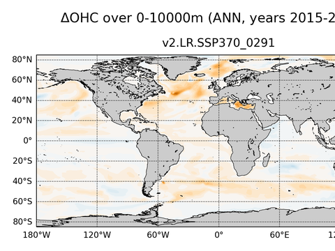 Global OHC Anomaly