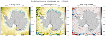 ANN Meridional Velocity