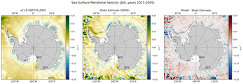 JAS Meridional Velocity