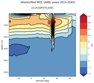 AtlanticMed Meridional Overturning Streamfunction