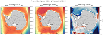 JFM Potential Density