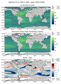 JAS Model Salinity compared with Argo observations