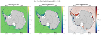 ANN Salinity