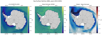 ANN Salinity