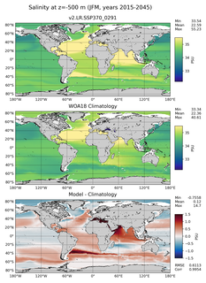 JFM Salinity
