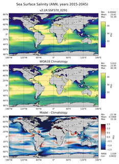 ANN Salinity