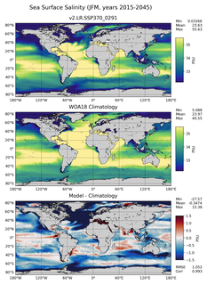 JFM Salinity