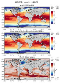 ANN Mean Sea Surface Temperature