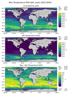 JAS Min/Max Mixed-Layer Depth